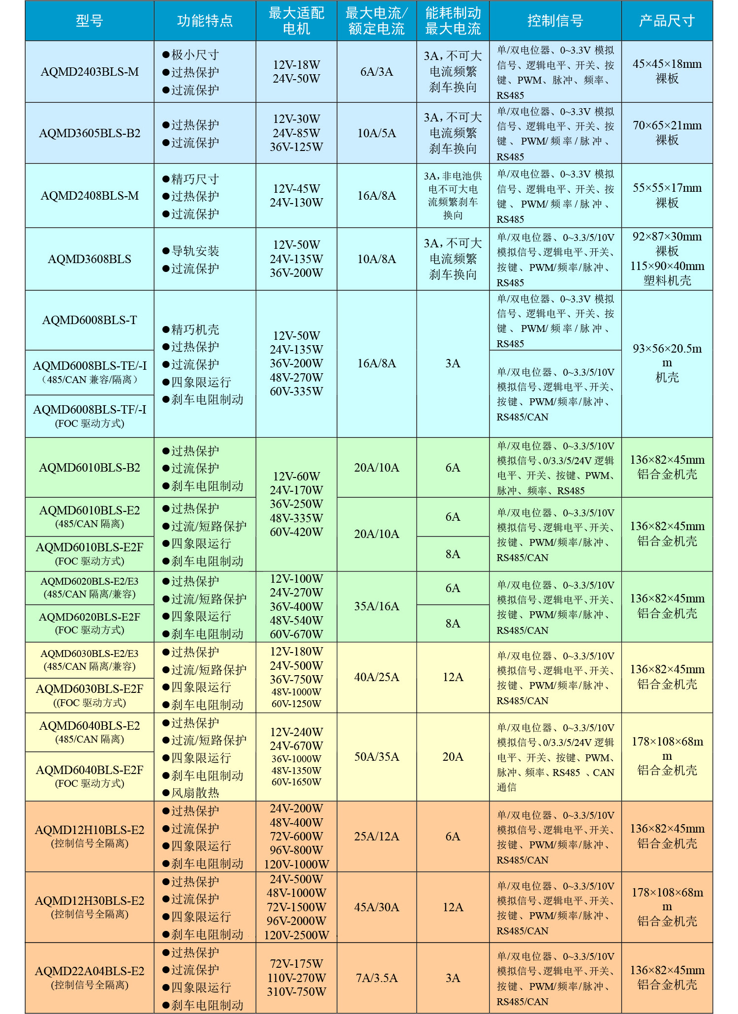 澳门特马王中3401