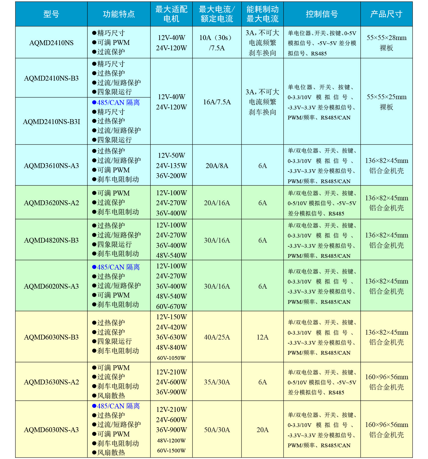 澳门特马王中3401