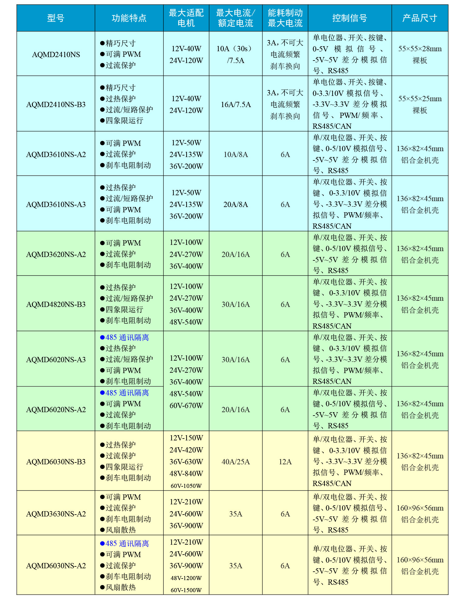 澳门特马王中3401