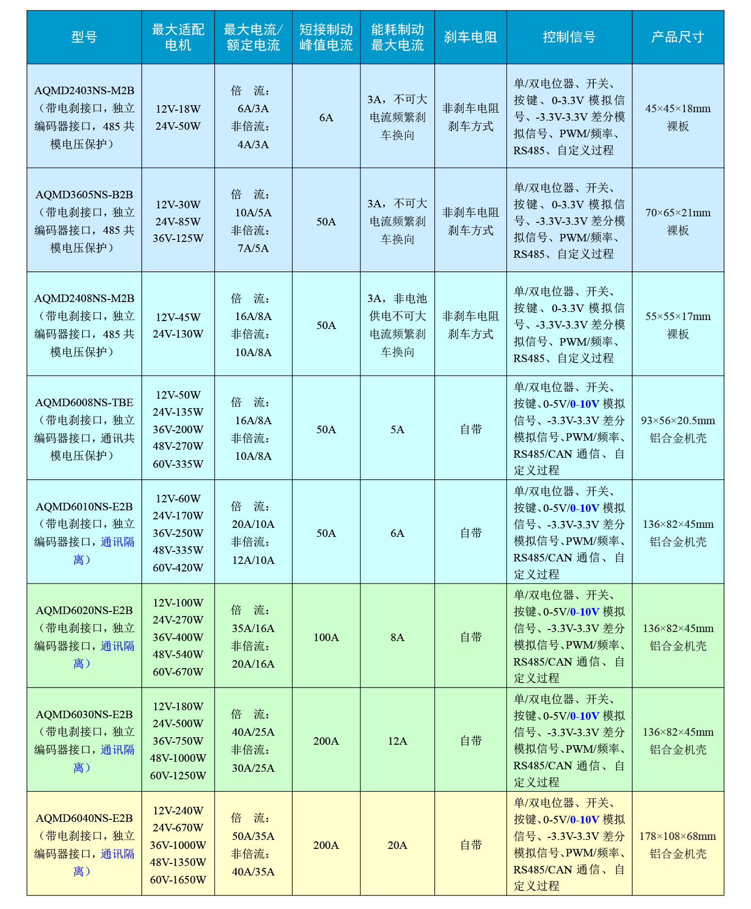 澳门特马王中3401